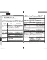 Preview for 66 page of Marantz SR5003 (French) Manuel Du Propriétaire