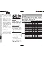 Preview for 68 page of Marantz SR5003 (French) Manuel Du Propriétaire