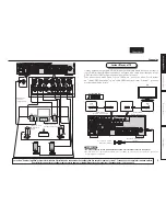 Preview for 8 page of Marantz SR5005 (French) Manuel D'Utilisation