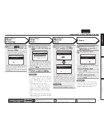 Preview for 12 page of Marantz SR5005 (French) Manuel D'Utilisation