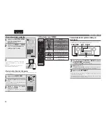 Preview for 31 page of Marantz SR5005 (French) Manuel D'Utilisation