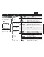 Preview for 46 page of Marantz SR5005 (French) Manuel D'Utilisation