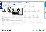 Preview for 22 page of Marantz SR5007 Owner'S Manual