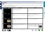 Preview for 35 page of Marantz SR5007 Owner'S Manual