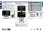 Preview for 49 page of Marantz SR5007 Owner'S Manual