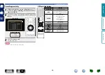 Preview for 52 page of Marantz SR5007 Owner'S Manual