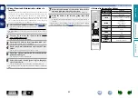 Preview for 55 page of Marantz SR5007 Owner'S Manual