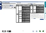 Preview for 75 page of Marantz SR5007 Owner'S Manual