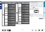 Preview for 76 page of Marantz SR5007 Owner'S Manual