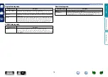 Preview for 78 page of Marantz SR5007 Owner'S Manual