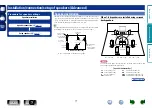 Preview for 80 page of Marantz SR5007 Owner'S Manual