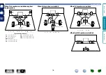 Preview for 81 page of Marantz SR5007 Owner'S Manual