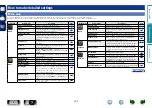 Preview for 103 page of Marantz SR5007 Owner'S Manual