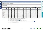 Preview for 144 page of Marantz SR5007 Owner'S Manual