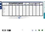 Preview for 145 page of Marantz SR5007 Owner'S Manual