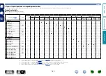 Preview for 146 page of Marantz SR5007 Owner'S Manual