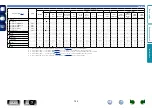 Preview for 147 page of Marantz SR5007 Owner'S Manual