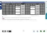 Preview for 148 page of Marantz SR5007 Owner'S Manual