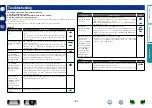 Preview for 153 page of Marantz SR5007 Owner'S Manual