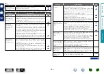 Preview for 155 page of Marantz SR5007 Owner'S Manual