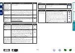 Preview for 156 page of Marantz SR5007 Owner'S Manual