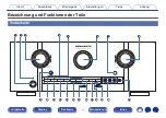 Preview for 13 page of Marantz SR5009 Instruction Manual