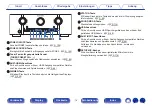 Preview for 15 page of Marantz SR5009 Instruction Manual