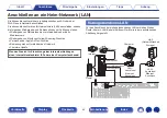 Preview for 52 page of Marantz SR5009 Instruction Manual