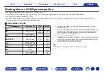 Preview for 232 page of Marantz SR5009 Instruction Manual