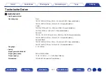 Preview for 255 page of Marantz SR5009 Instruction Manual