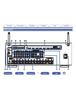 Preview for 19 page of Marantz SR5010 Owner'S Manual