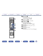 Preview for 25 page of Marantz SR5010 Owner'S Manual