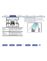 Preview for 29 page of Marantz SR5010 Owner'S Manual