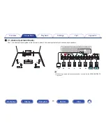 Preview for 40 page of Marantz SR5010 Owner'S Manual