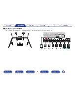 Preview for 41 page of Marantz SR5010 Owner'S Manual