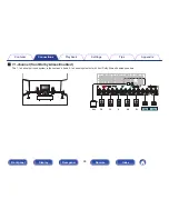 Preview for 44 page of Marantz SR5010 Owner'S Manual