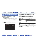 Preview for 101 page of Marantz SR5010 Owner'S Manual