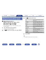 Preview for 116 page of Marantz SR5010 Owner'S Manual