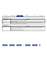 Preview for 124 page of Marantz SR5010 Owner'S Manual