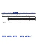 Preview for 126 page of Marantz SR5010 Owner'S Manual