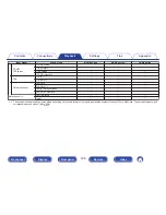 Preview for 128 page of Marantz SR5010 Owner'S Manual