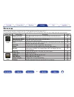 Preview for 147 page of Marantz SR5010 Owner'S Manual