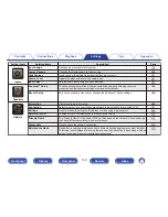 Preview for 148 page of Marantz SR5010 Owner'S Manual