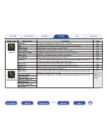 Preview for 149 page of Marantz SR5010 Owner'S Manual