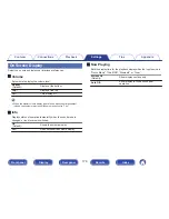 Preview for 176 page of Marantz SR5010 Owner'S Manual