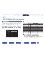 Preview for 178 page of Marantz SR5010 Owner'S Manual