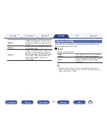 Preview for 194 page of Marantz SR5010 Owner'S Manual