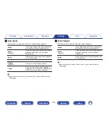 Preview for 196 page of Marantz SR5010 Owner'S Manual