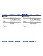 Preview for 198 page of Marantz SR5010 Owner'S Manual