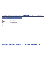 Preview for 203 page of Marantz SR5010 Owner'S Manual